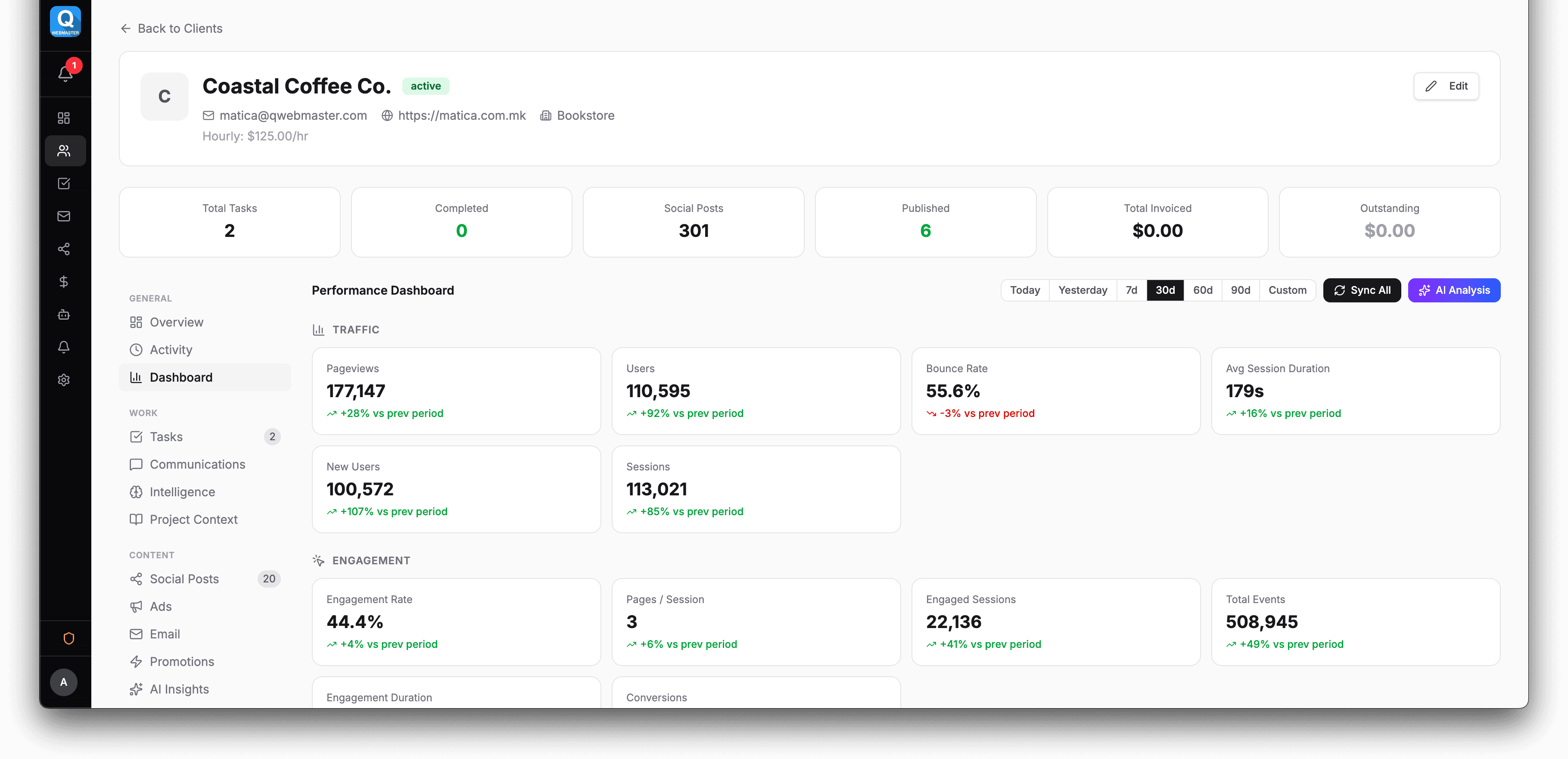 Analytics dashboard with integrated metrics showing revenue, sessions, and engagement